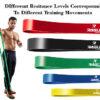 Resistance Bands